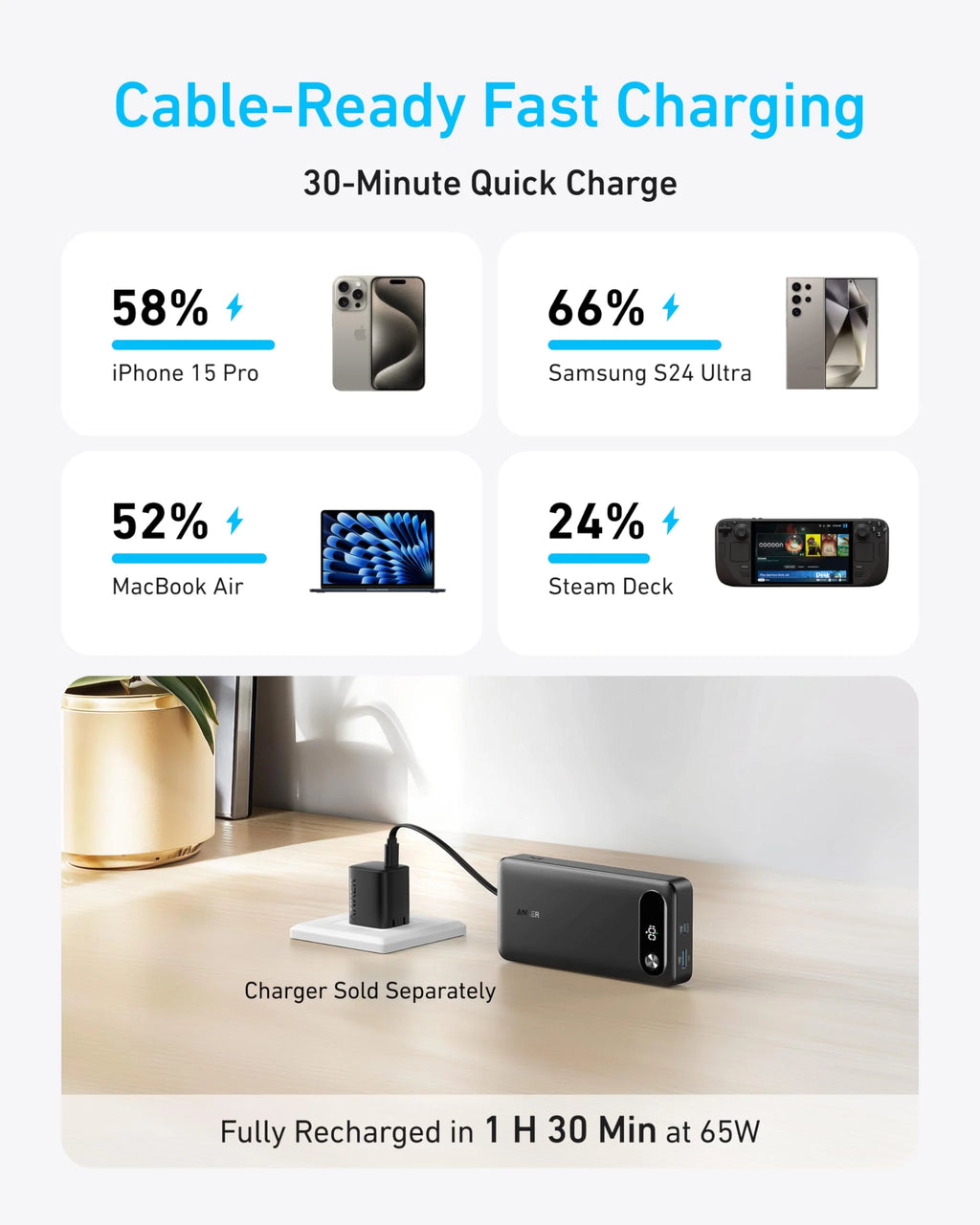 Power Bank (20K, 87W, Built-In USB-C Cable)