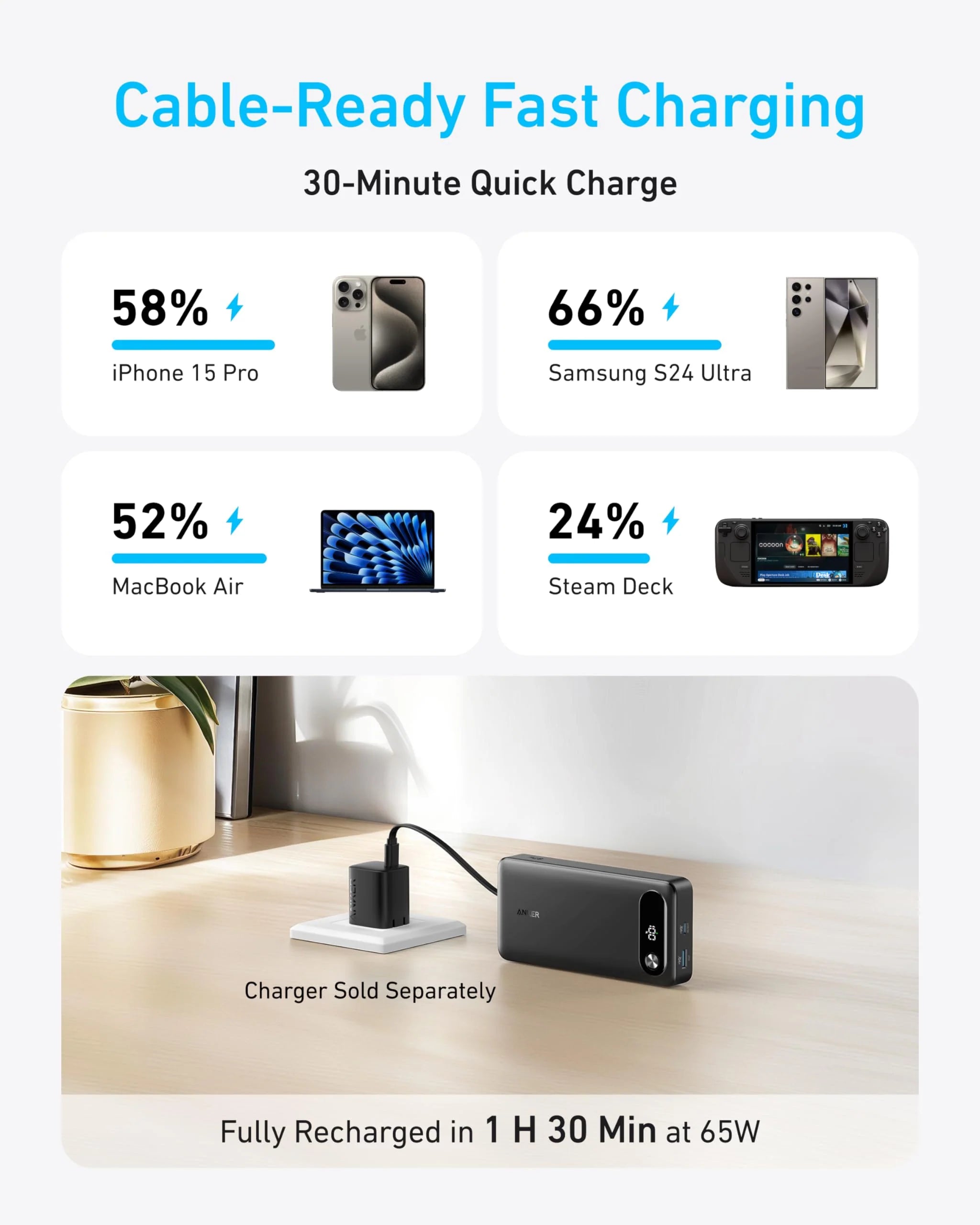 Power Bank (20K, 87W, Built-In USB-C Cable)
